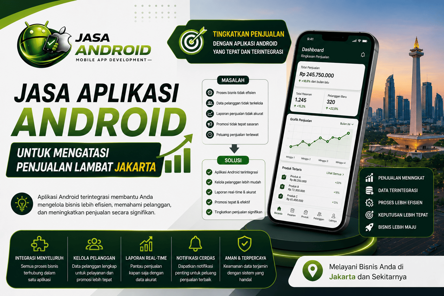 Jasa Aplikasi Android untuk Mengatasi Penjualan Lambat Jakarta: Solusi Digital yang Tepat untuk Bisnis yang Ingin Tumbuh Lebih Cepat